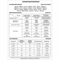 Тетрадь-словарь для записи английских слов А5 48 л., скоба, клетка, ЮНЛАНДИЯ, справка, 403566 403566